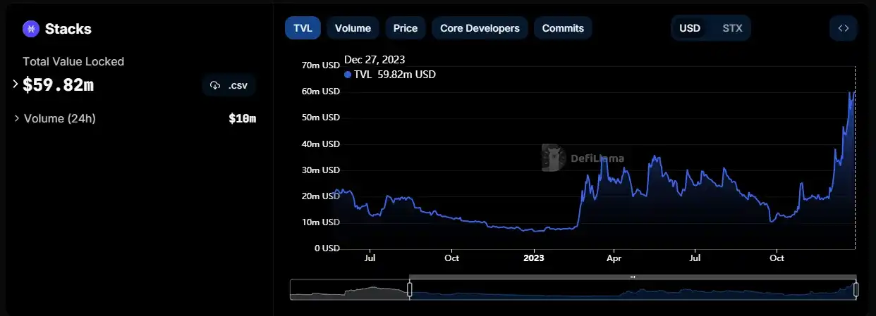 Stack生态会在比特币Layer2叙事下迎来曙光吗？