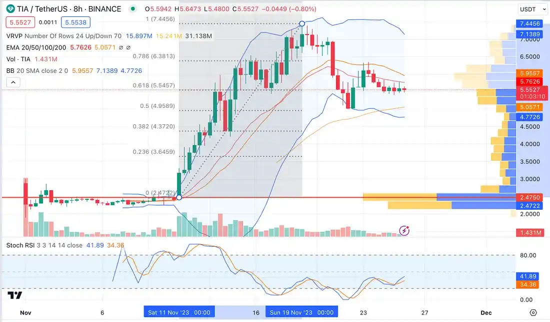 LD Capital: 简析模块化区块链Celestia