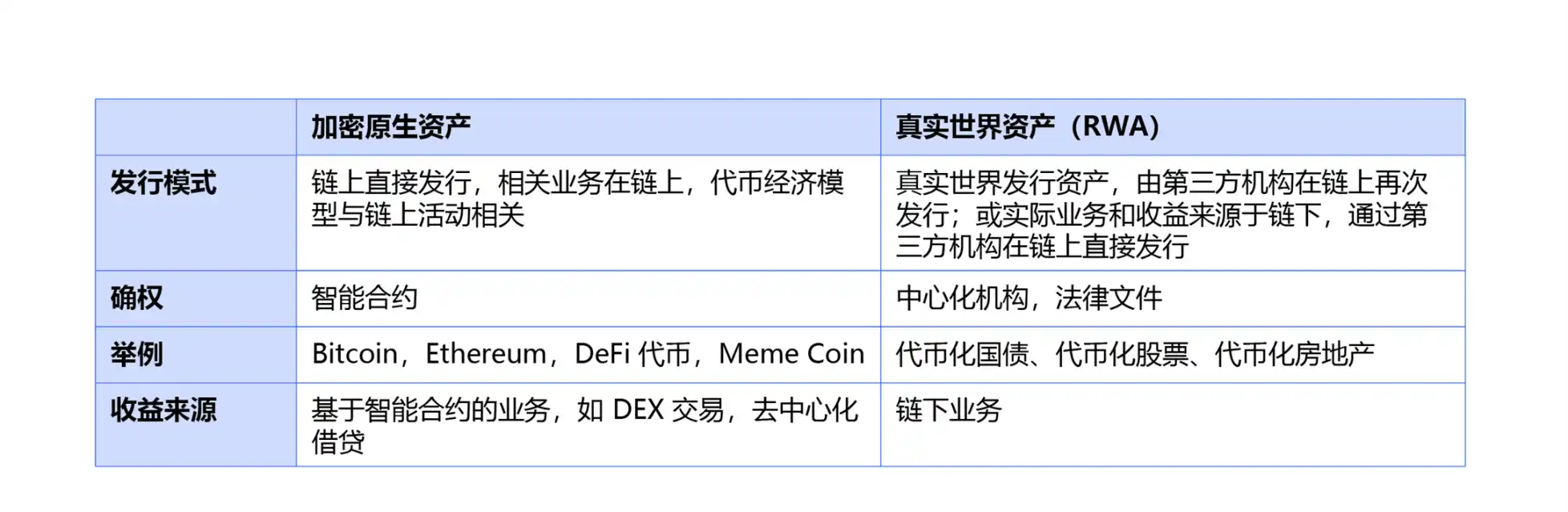 真实世界资产（RWA）代币化 引领下一代资本市场