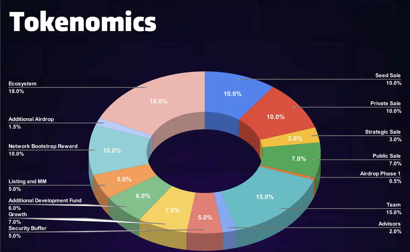 详解CoinList新项目BitsCrunch：即将开启代币销售，立志做NFT世界的警察