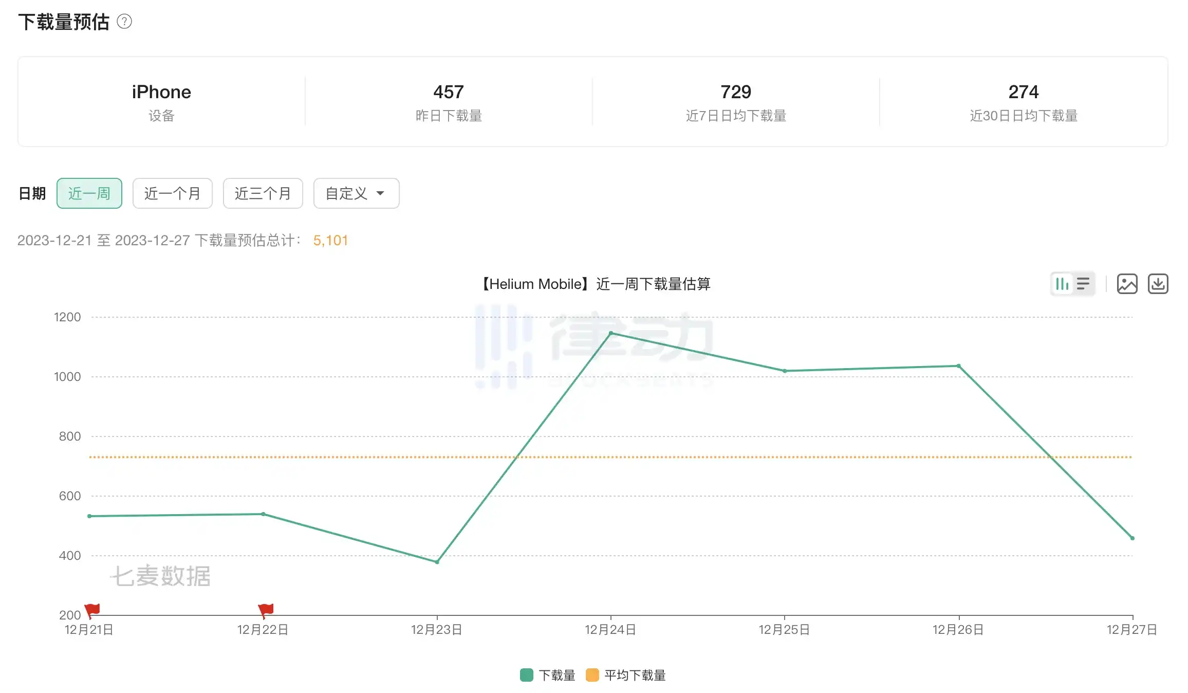 律动晚报｜Binance App新版将新增账户切换功能；JeerGirl地板价单日涨超190%