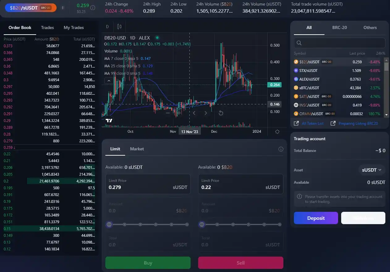 Stack生态会在比特币Layer2叙事下迎来曙光吗？