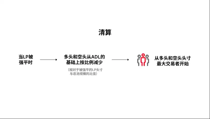 Surf Protocol：迈向衍生品市场的「Uniswap 时刻」