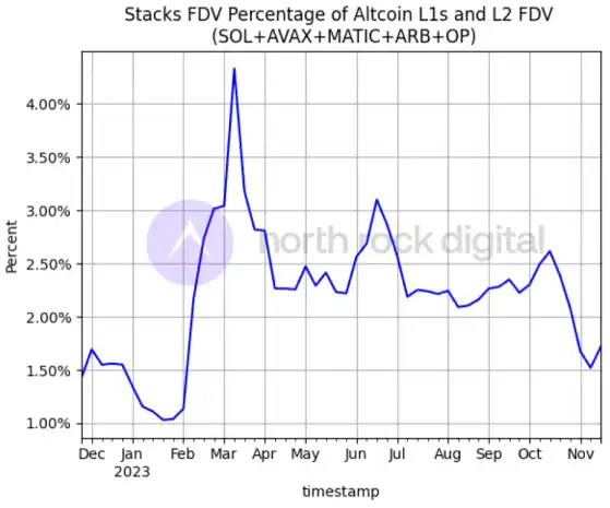 Stacks即将迎来中本聪升级