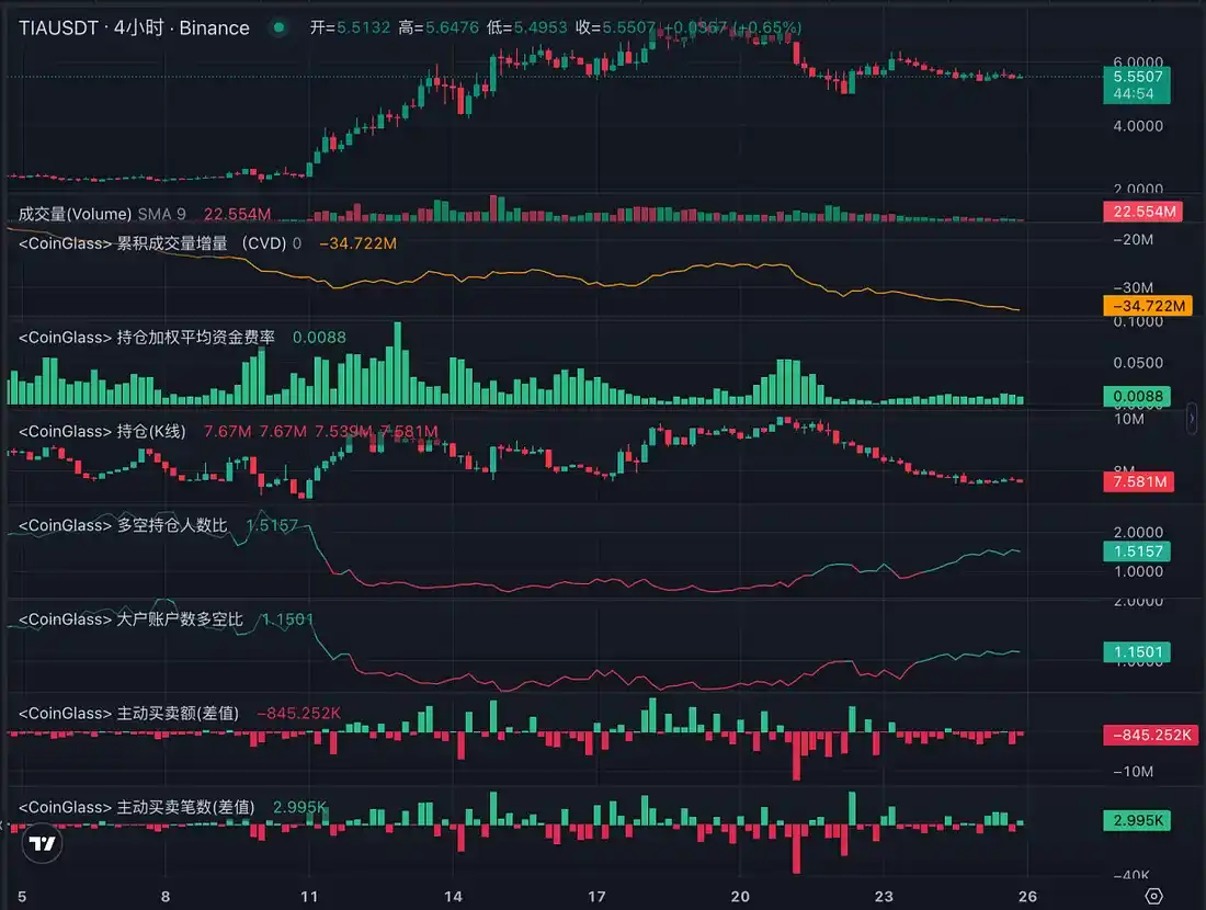 LD Capital: 简析模块化区块链Celestia