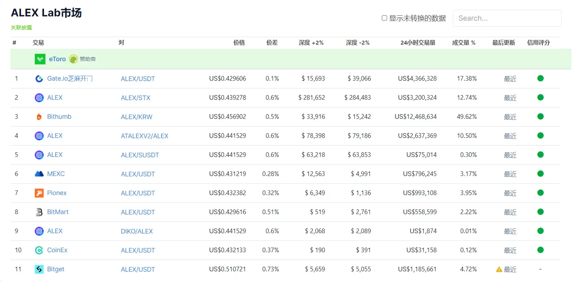 Alex Lab：释放比特币DeFi和BRC-20的巨大潜力