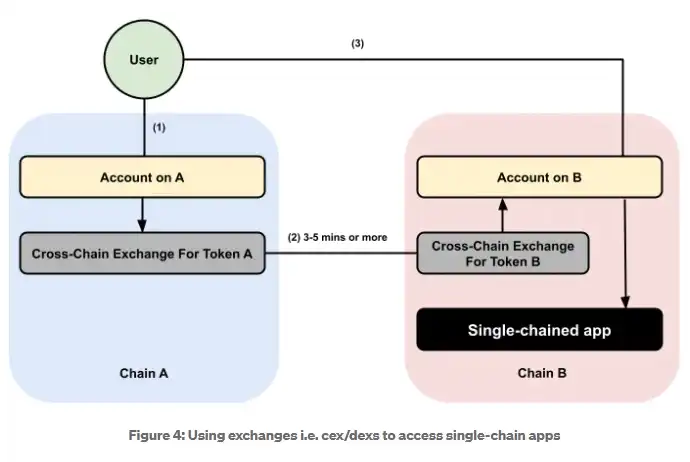 通过Orby和Orb Stack实现意图驱动的互操作性