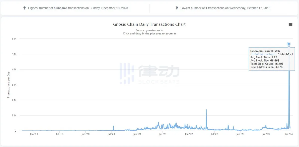 优势还是倒退？以太坊铭文再引社区争议