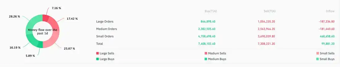 LD Capital: 简析模块化区块链Celestia