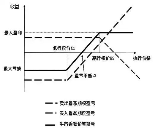 比特币ETF审批在即，散户可以选择哪些投资策略？