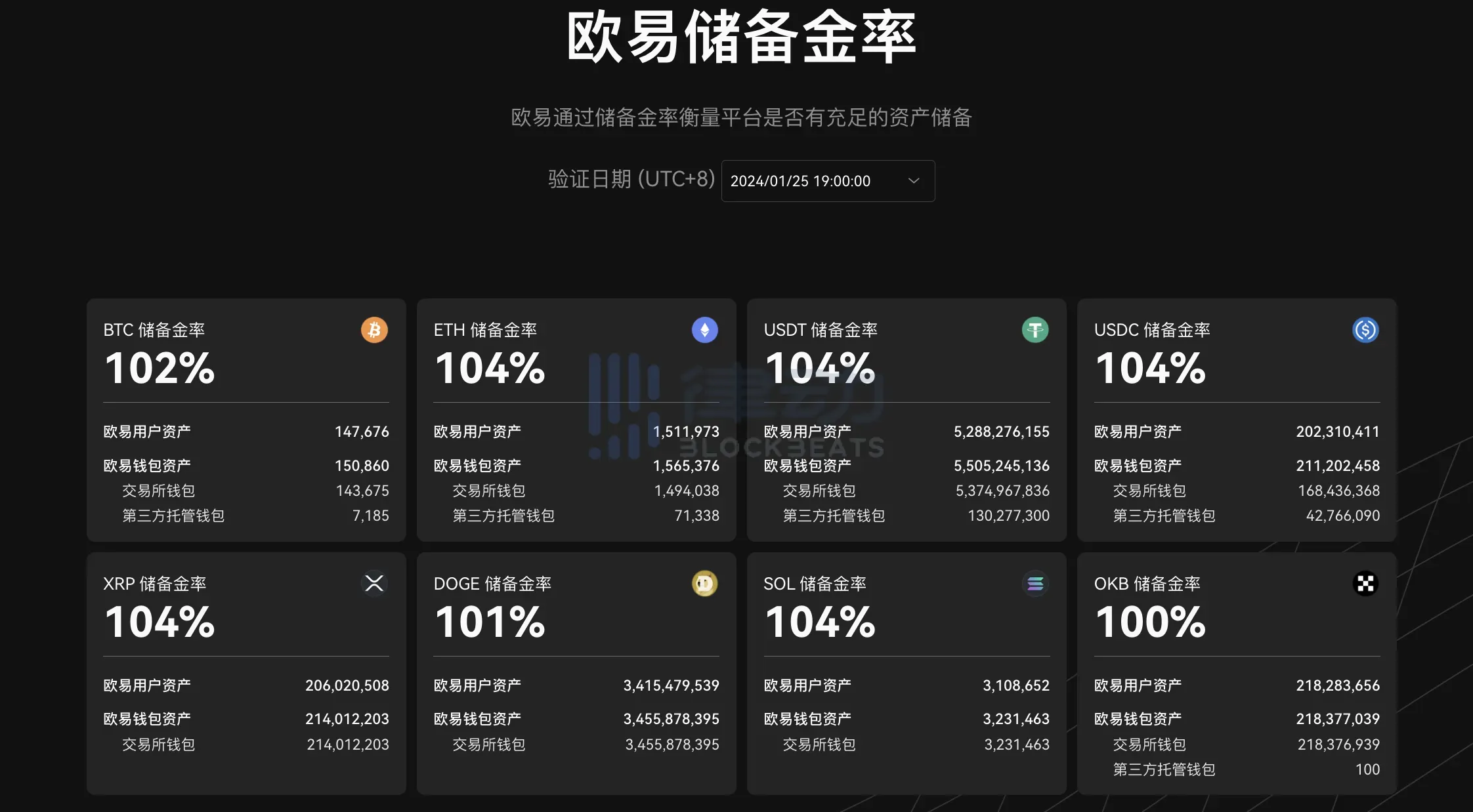 律动晚报｜Binance将上线JUP；OKX Ventures领投NAVI Protocol 200万美元融资