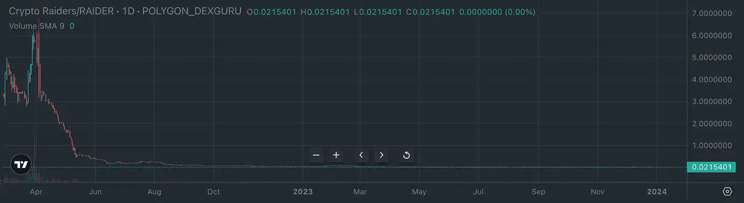 顶层的暴富博弈：Web3游戏的新飞轮与治理模式探讨