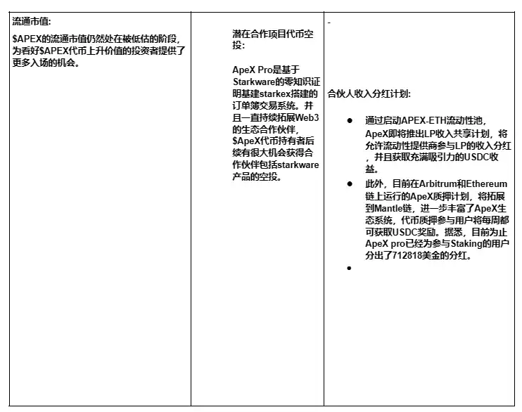 一周飙升279%，APEX暴涨有哪些推动因素？