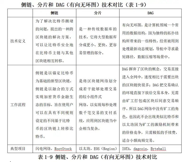 Bitcoin Layer2能接棒铭文成为下一个「爆款」叙事吗？