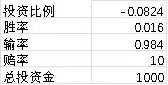 Solana上的土狗更有性价比吗？用凯利公式计算玩土狗的真实状况