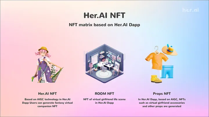 Her.AI：6天回本的Web3.0虚拟女友平台