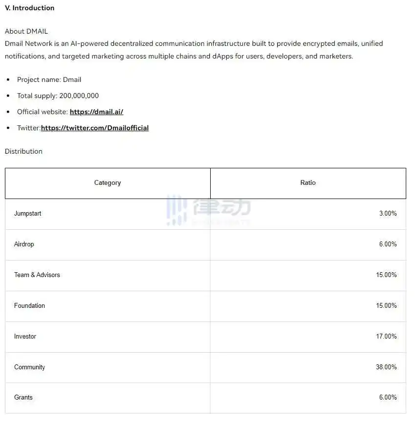 律动晚报｜Sui网络TVL跃升至非EVM链排行榜第二；QQ音乐「TME数字藏品」开放退款渠道