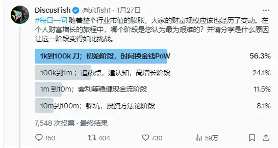 神鱼的新手建议：在Crypto市场，从1000到1亿美元你需要做对这些事