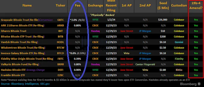 关于比特币现货ETF，当前必须关注的5大关键信息