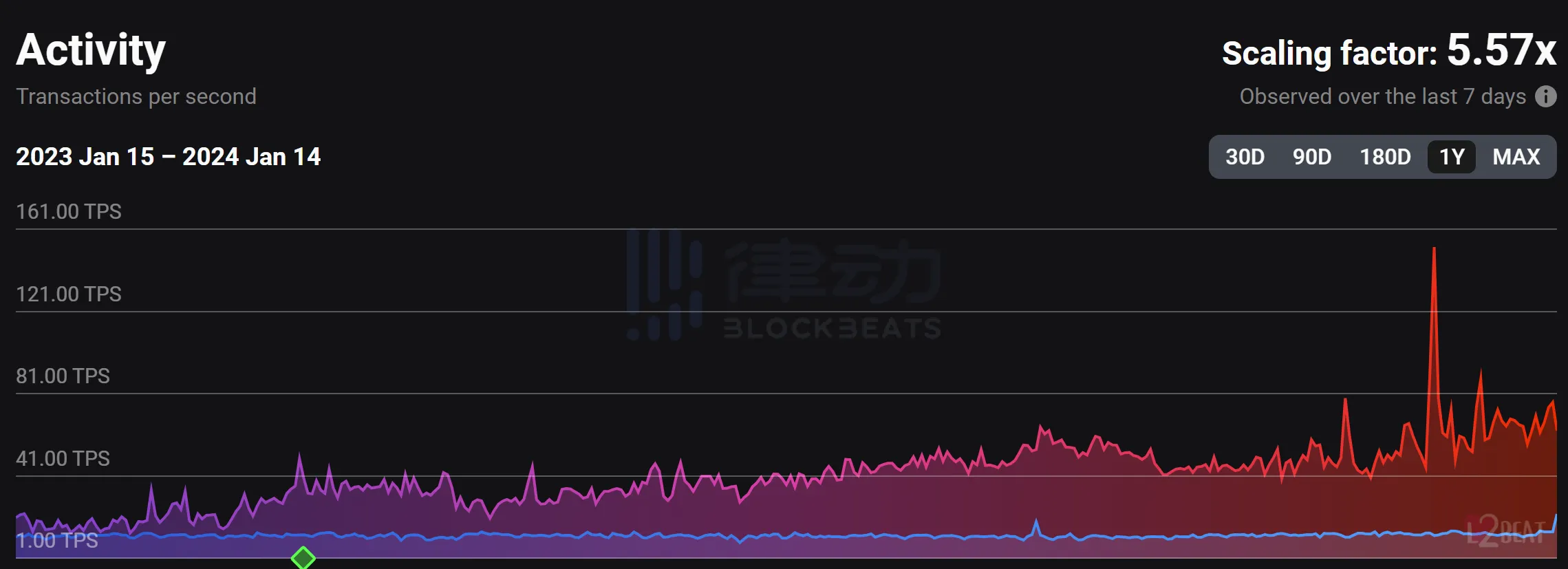 Web3+AI加持，Owlto会成为ETH Layer2跨链互操作协议龙头吗？