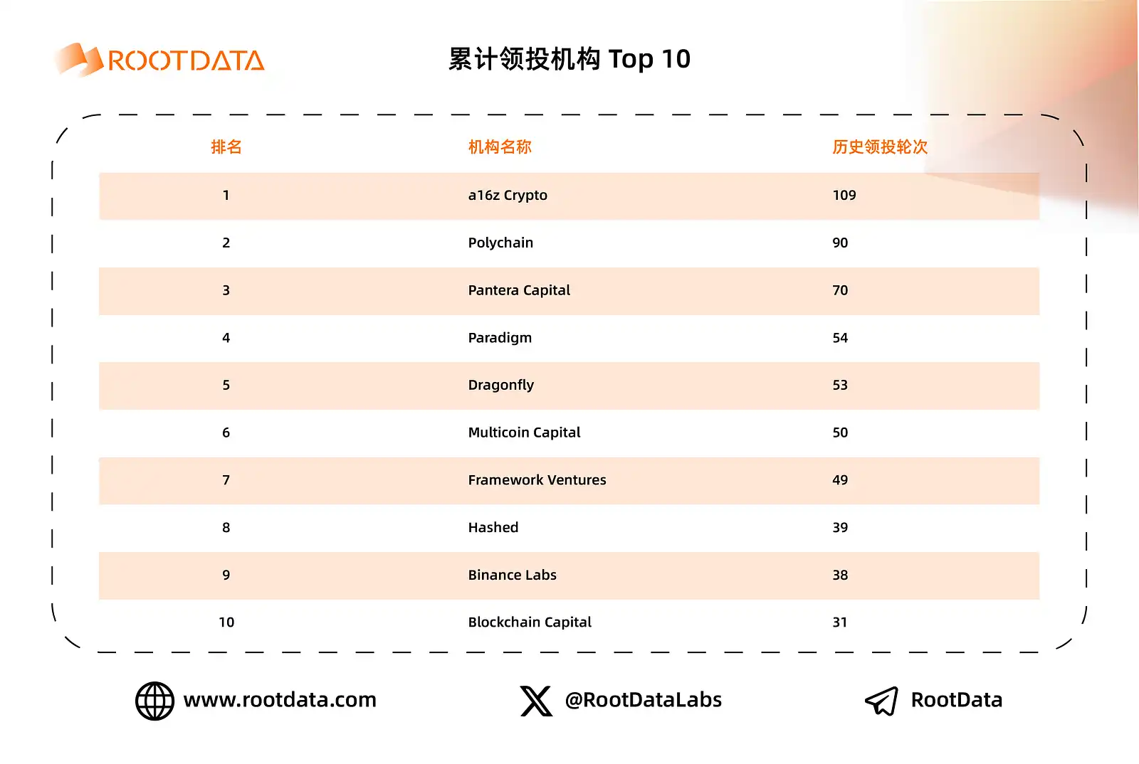 a16z crypto的加密投资金手指是如何炼成的？