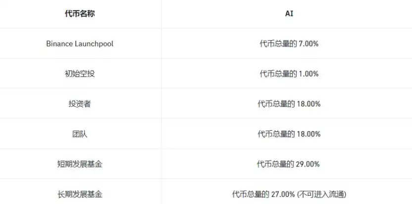 Web3+AI, Sleepless AI整顿游戏行业来了？