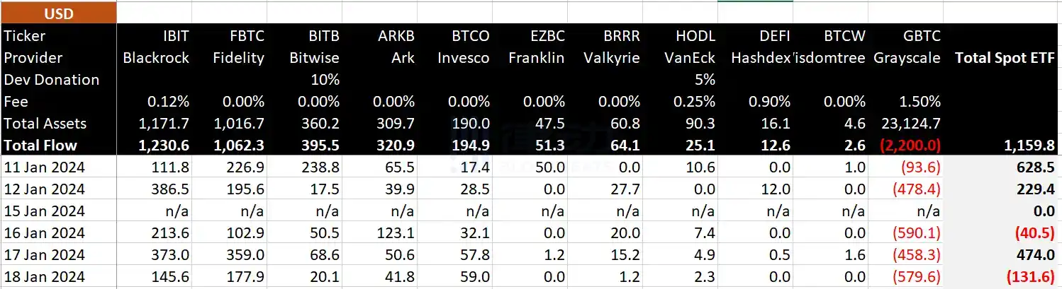 律动晚报｜某地址通过BananaGun交易SAVM获利677万美元；Saros将向社区空投约3.85亿枚SAROS