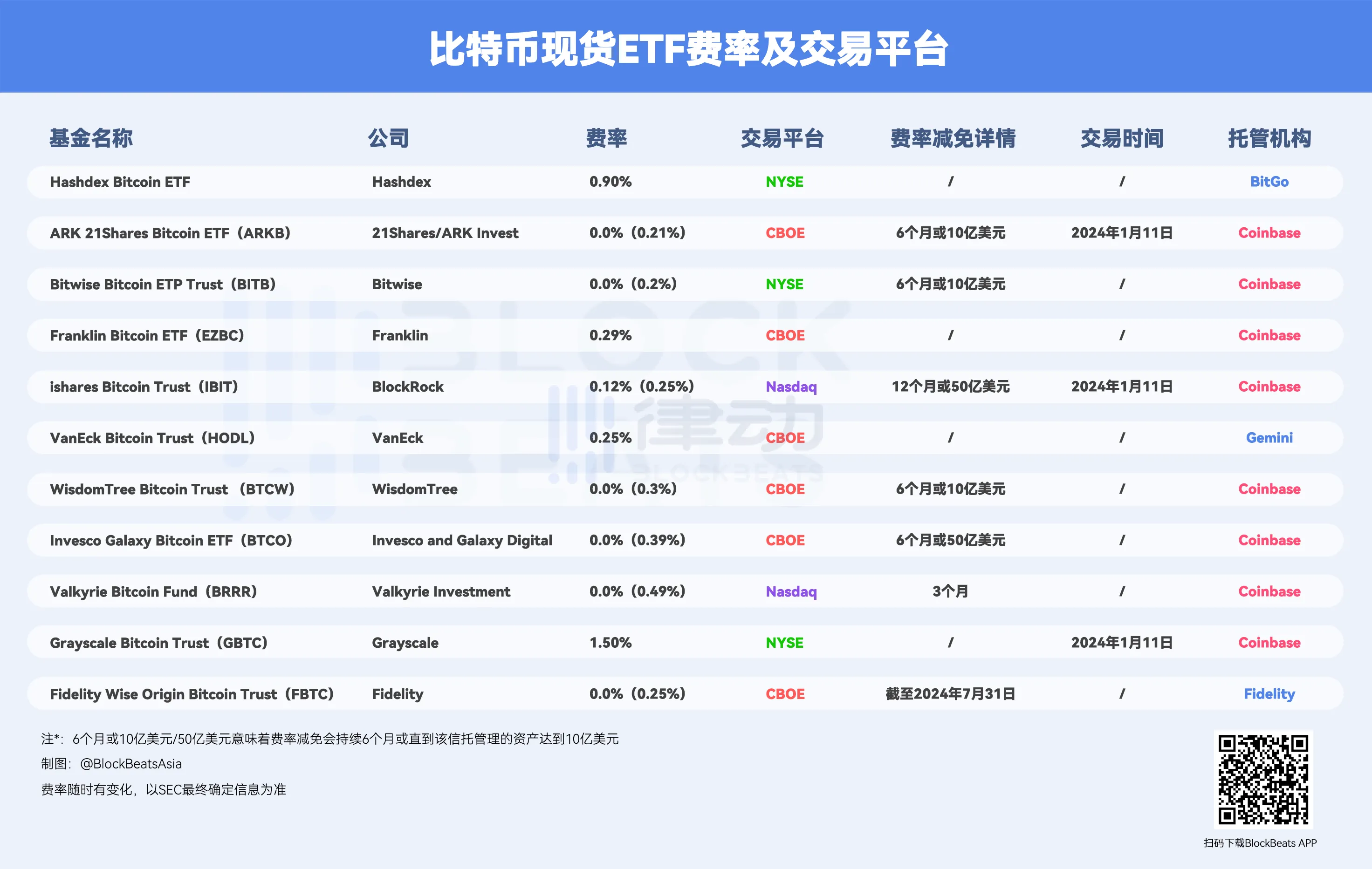 科普 | 散户可以在哪里追踪比特币ETF价格？