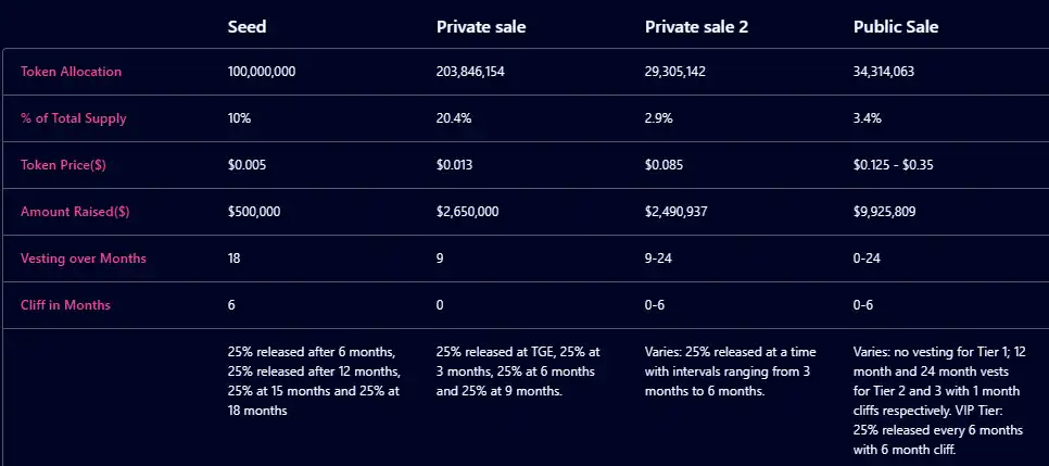 Covalent Network：去中心化基础设施赛道的遗珠