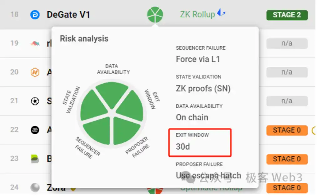 用木桶理论拆解比特币及以太坊的Layer2安全模型与风险指标