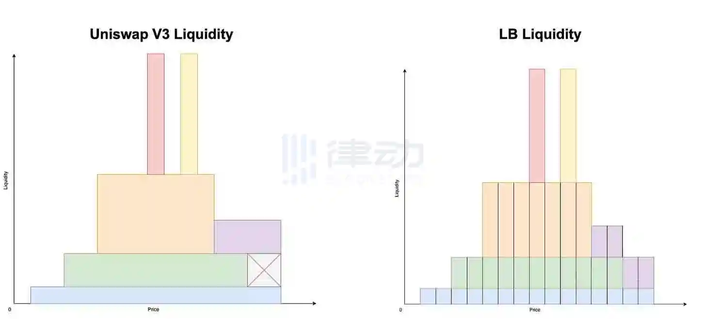 一周涨超70%，SteakHut V2如何构建DeFi的「流动性层」？