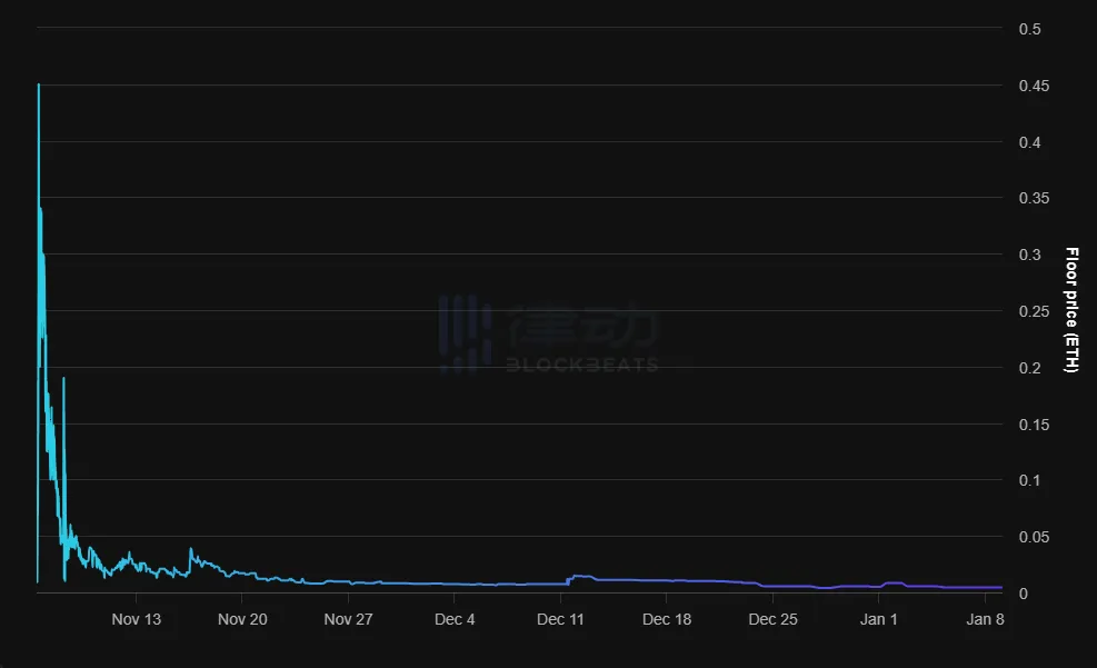 公售达2.5万ETH，国产NFT项目再次崛起？