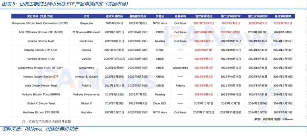 比特币现货ETF获批将带来什么？