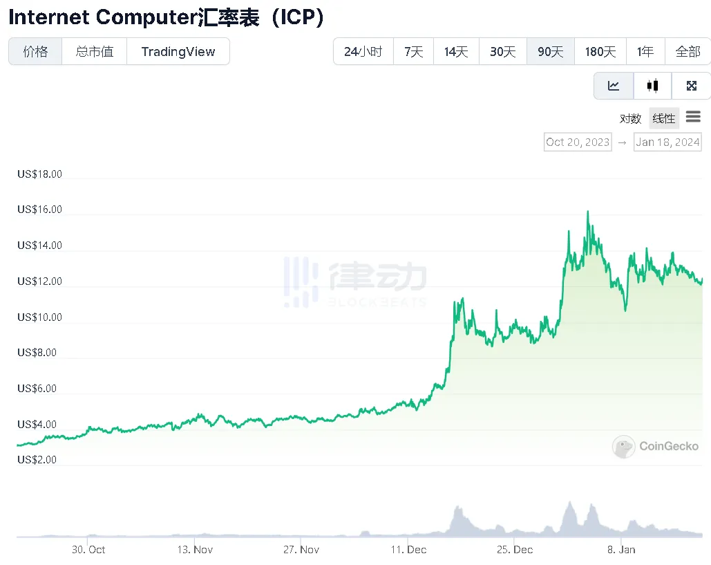 读懂Bitfinity：搭上ICP快车的比特币L2也要做铭文跨链桥？