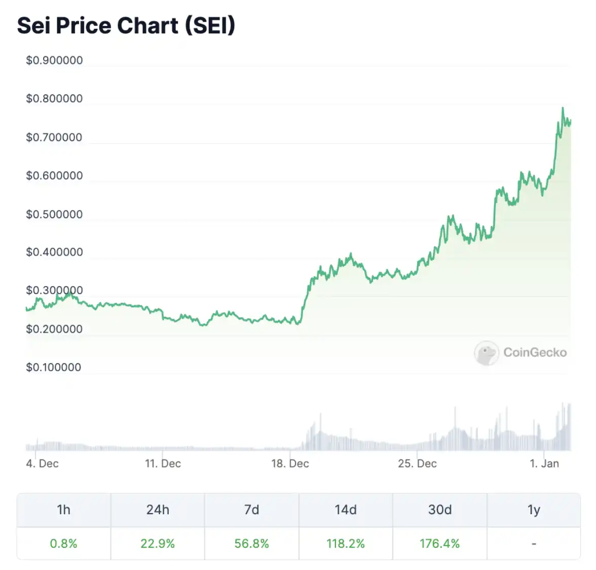 Bankless今年重点关注的加密主题：LRT、DA战争、并行EVM