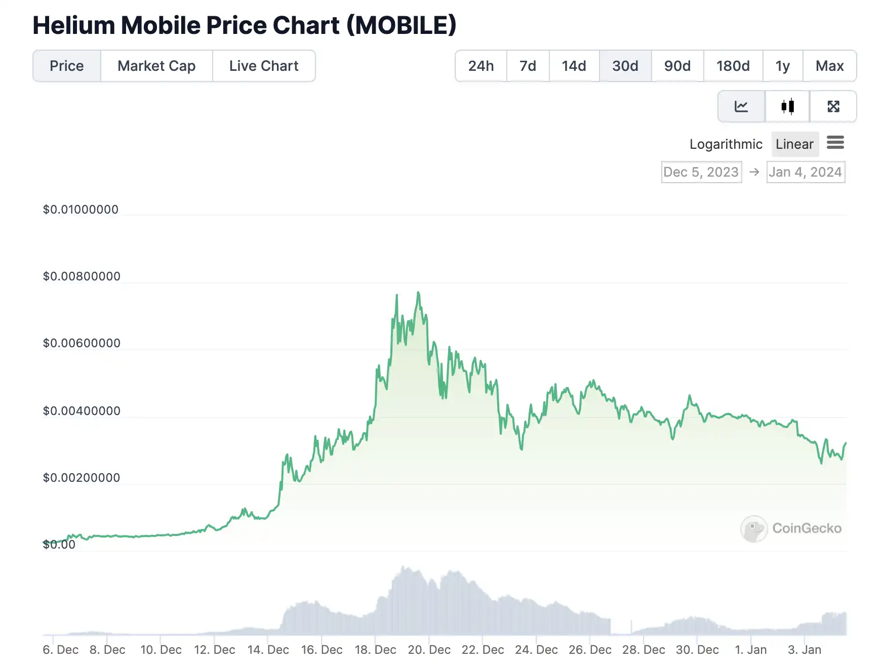 SEI接力MOBILE，Multicoin投资概念又来了？