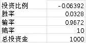 Solana上的土狗更有性价比吗？用凯利公式计算玩土狗的真实状况