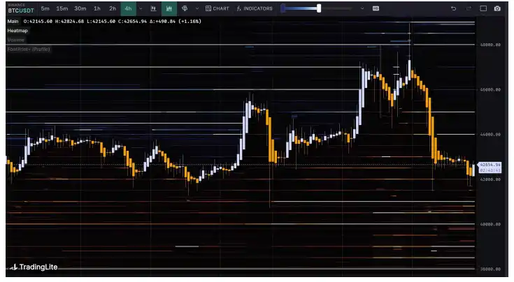 第2周链上数据：比特币抛压暂缓，未来两年或存在30%溢价机会