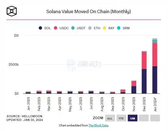 律动早报｜JUP将于今日开放交易；Binance Labs投资以太坊流动性质押协议Puffer Finance