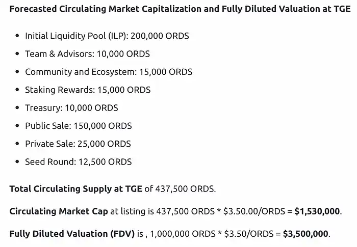 LD Capital: BRC20基建盘点