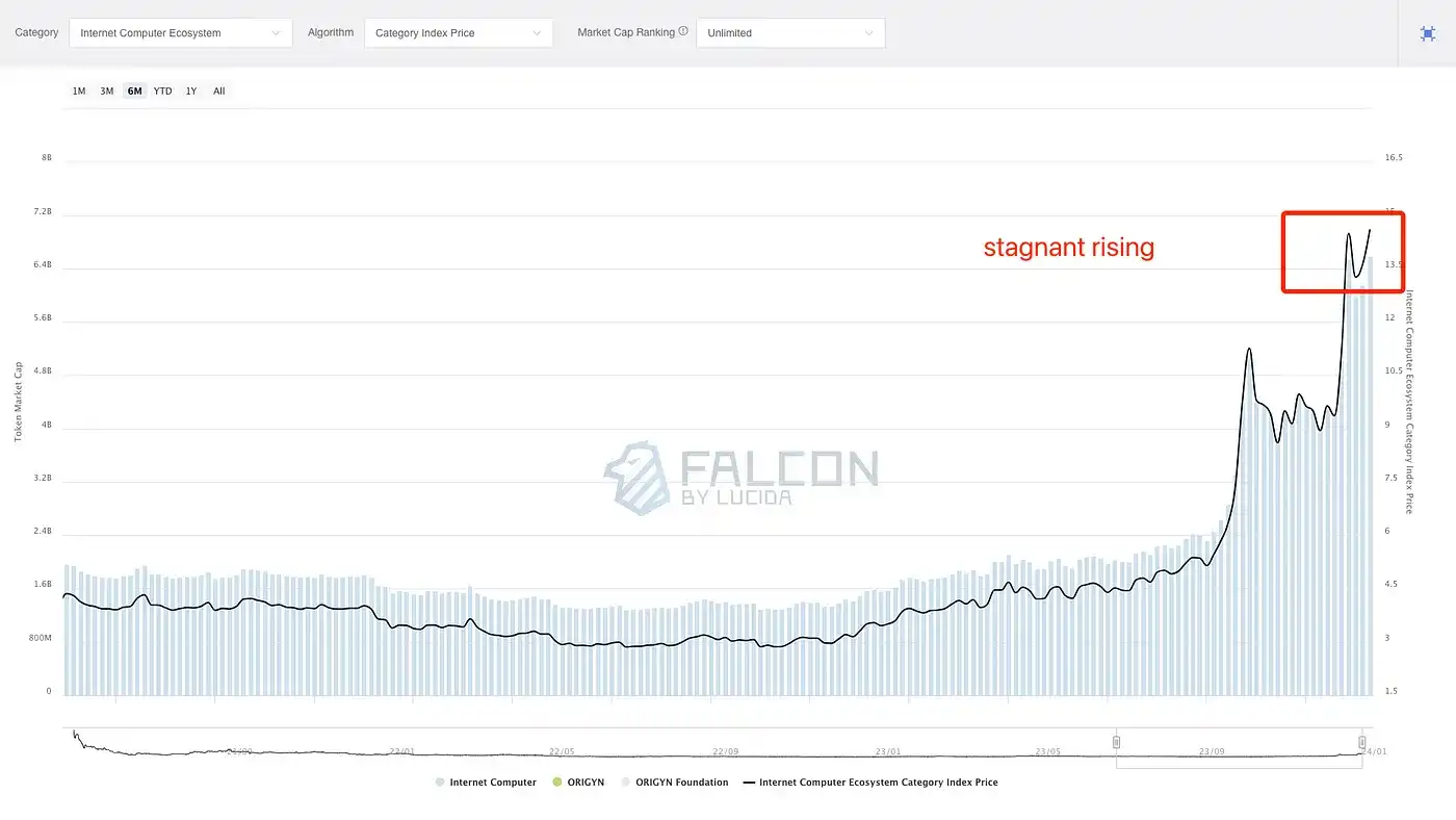 打破固有认知，热度≠高收益，50%板块没跑赢BTC