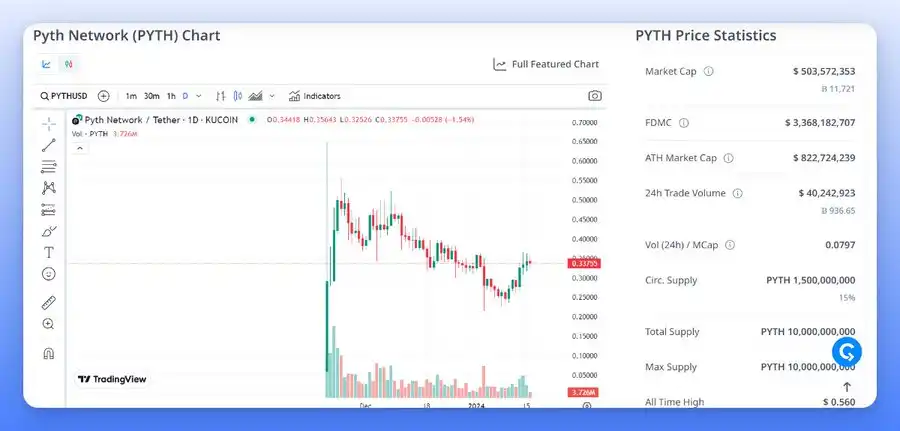 盘点质押PYTH有机会获得空投的项目