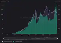 OKX Ventures：一文探索BTC生态