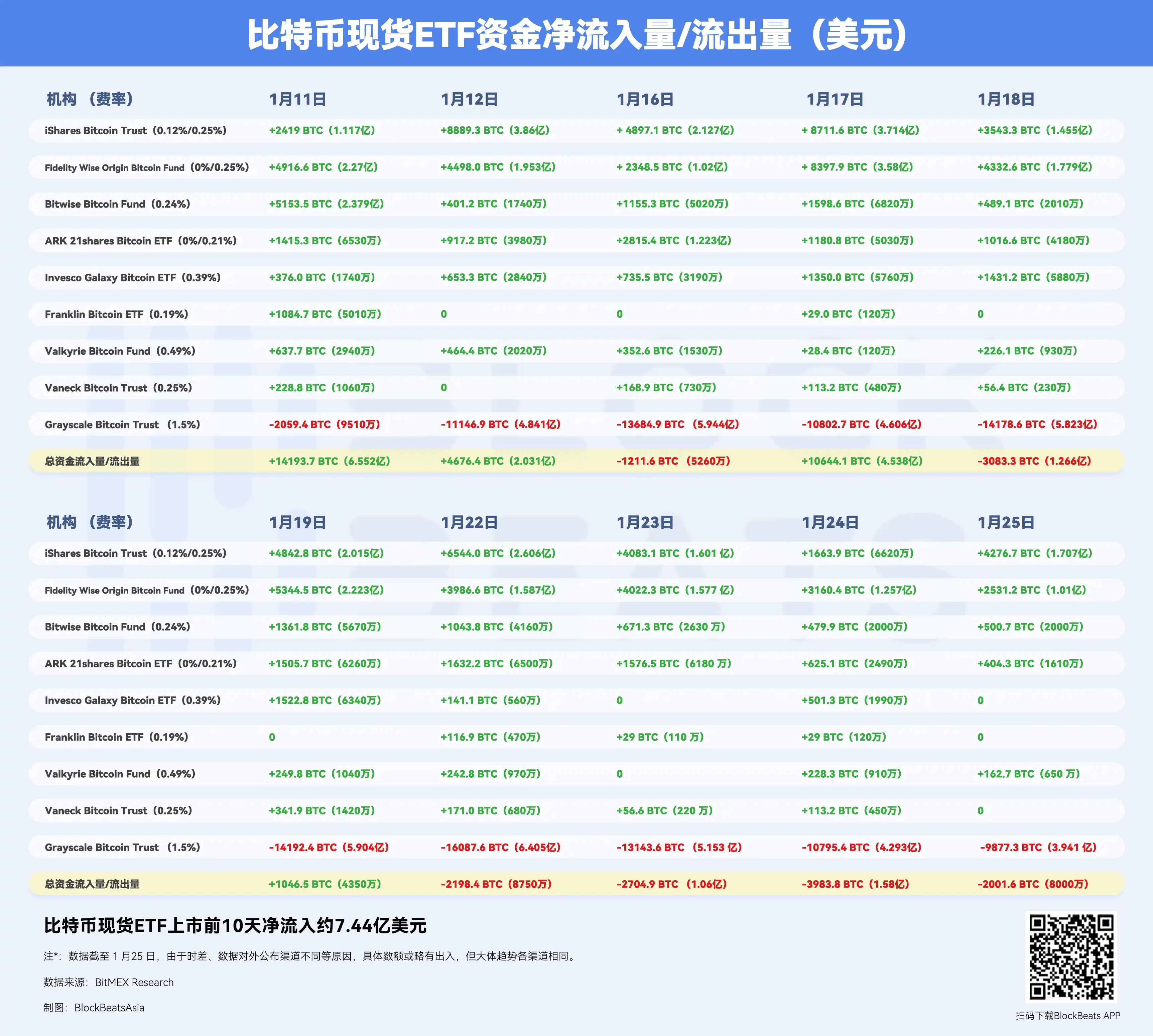 本周回顾｜Jupiter协议代币JUP将于1月31日推出；灰度BTC持仓已下降至50万枚