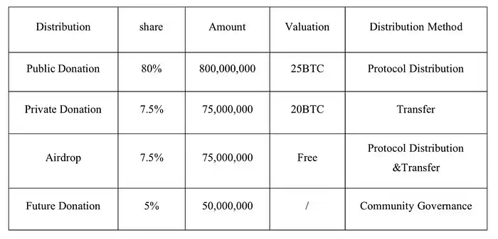 LD Capital: BRC20基建盘点