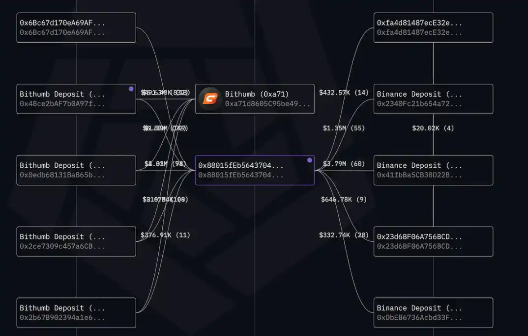 LD Capital二级市场观察：ACE（Fusionist）近期情况追踪