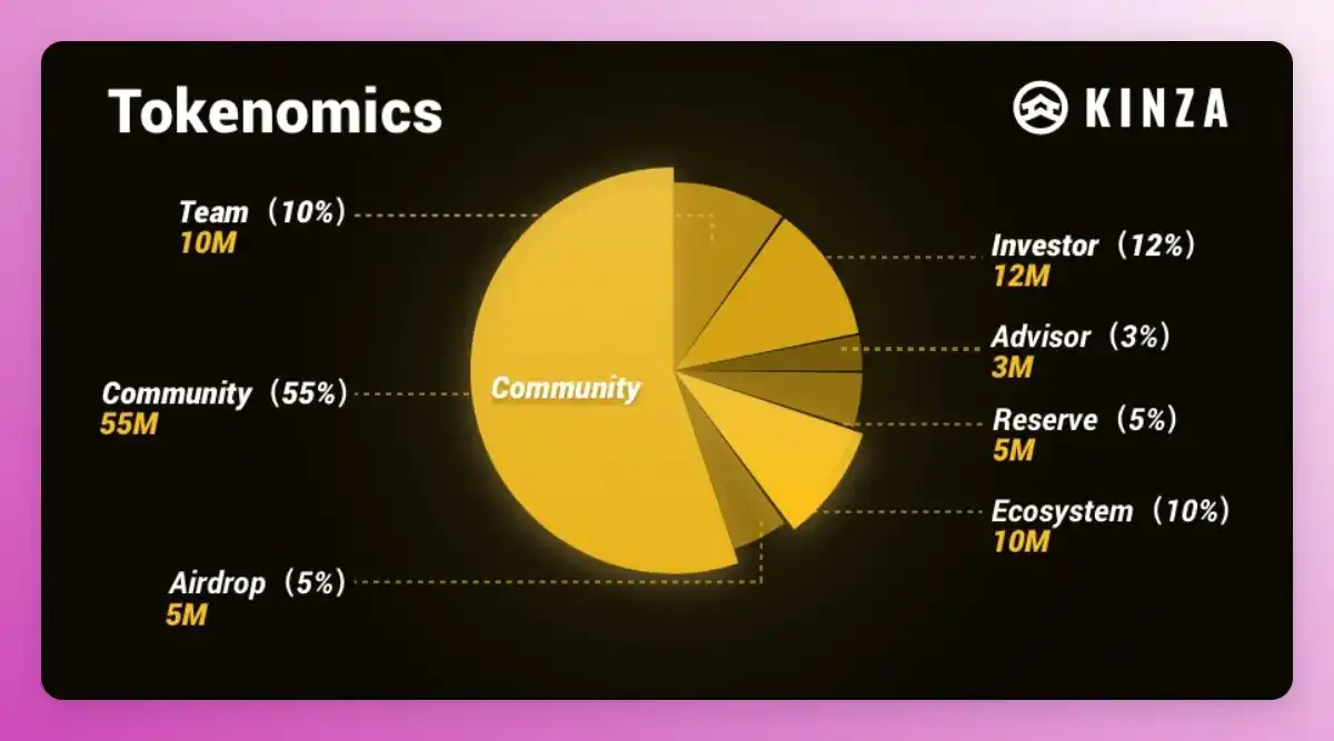 盘点Binance Lab支持有空投预期的7个项目