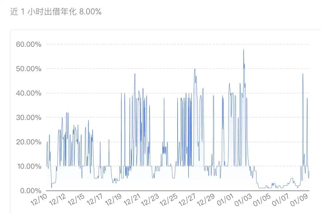 比特币ETF审批在即，散户可以选择哪些投资策略？