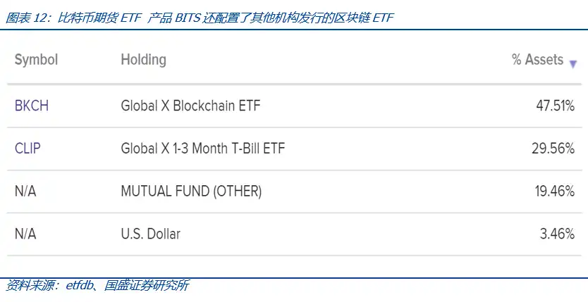 比特币现货ETF获批将带来什么？