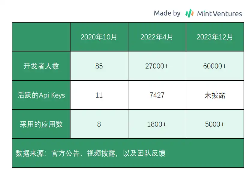 Covalent Network：去中心化基础设施赛道的遗珠